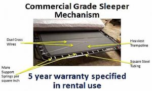 Commercial Grade Sofa Sleepers Mechanism
